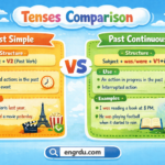 Past Simple vs Past Continuous Visual Guide in English