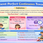 Present Perfect Continuous Tense in English with Chart