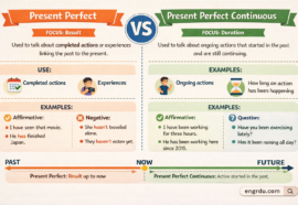 Present Perfect vs Present Perfect Continuous