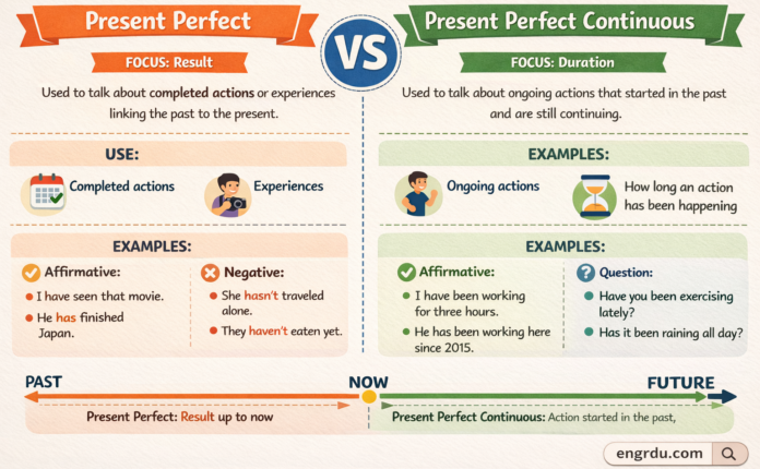 Present Perfect vs Present Perfect Continuous