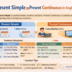 Present Simple vs Present Continuous in English