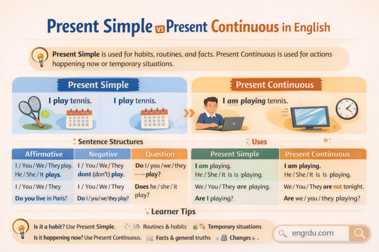 Present Simple vs Present Continuous in English - Engrdu