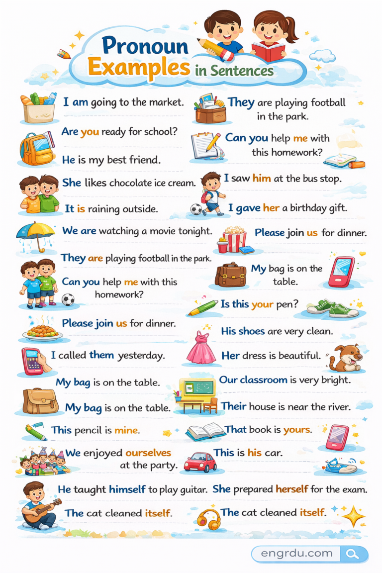 Pronoun: Definition, Types, Uses, and Examples - Engrdu