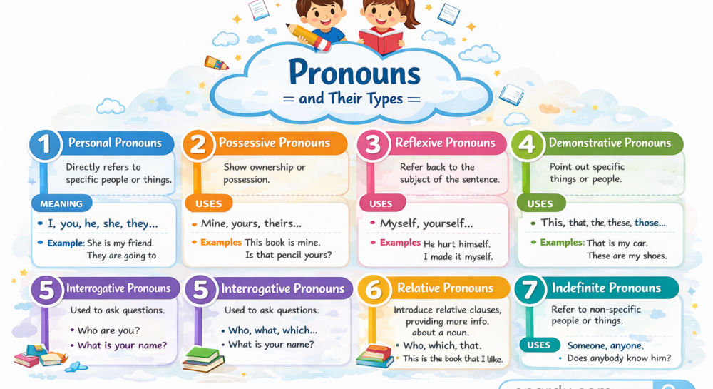 Pronoun Types and Examples