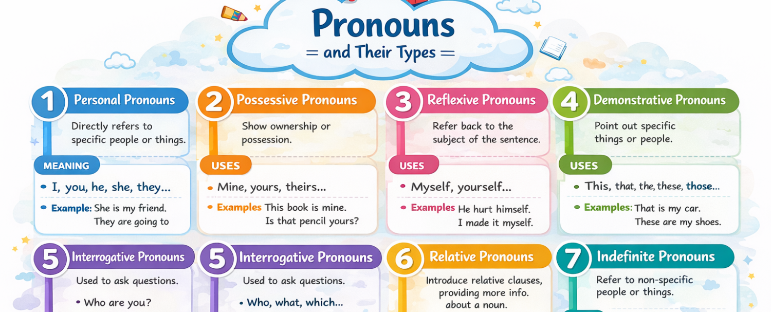 Pronoun Types and Examples