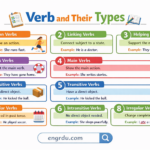 Verb Definition and Examples