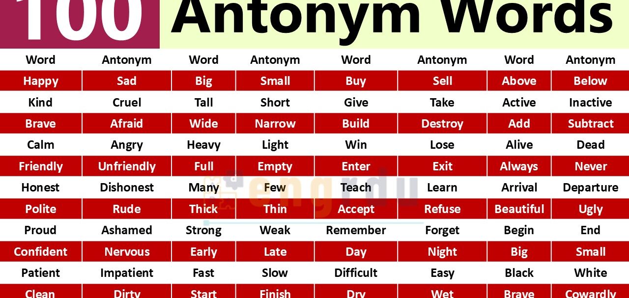 100 Antonym Words with PDF
