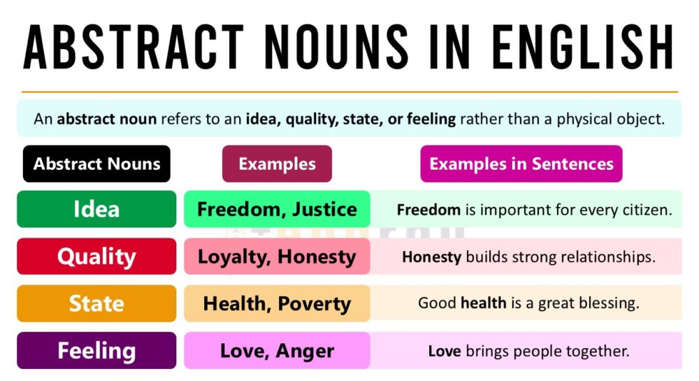 Abstract Nouns Definition and Examples