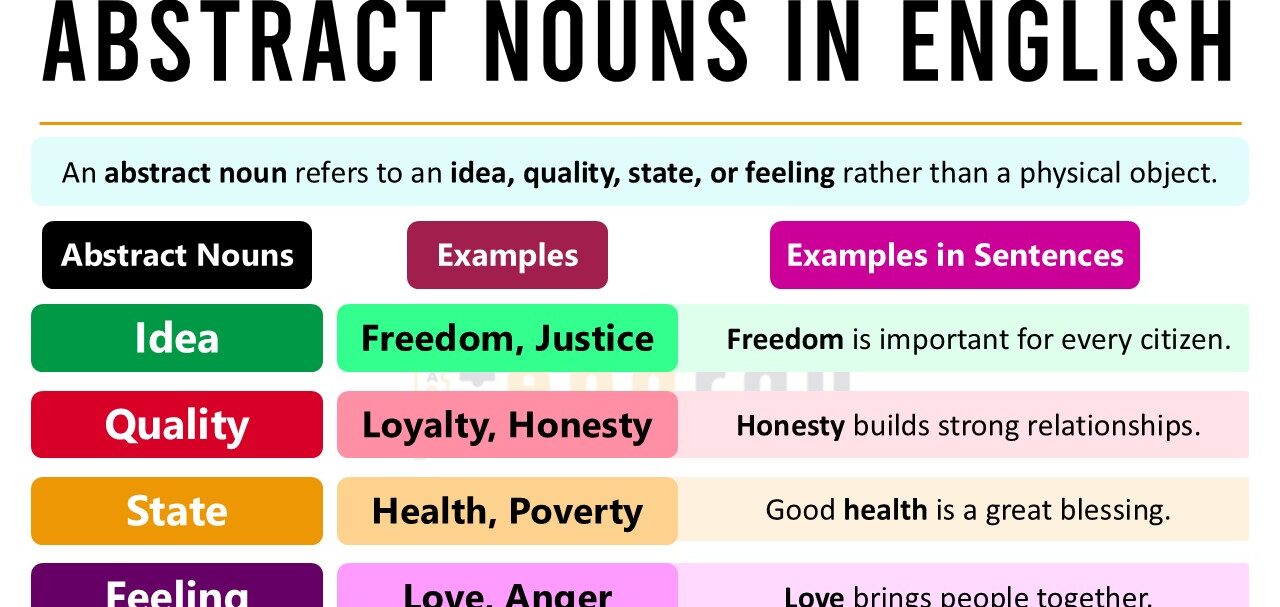 Abstract Nouns Definition and Examples
