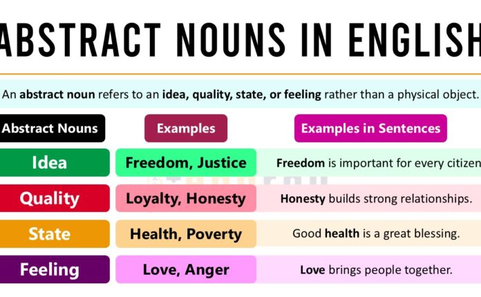 Abstract Nouns Definition and Examples