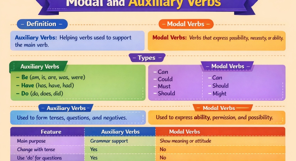 Difference Between Modal and Auxiliary Verbs