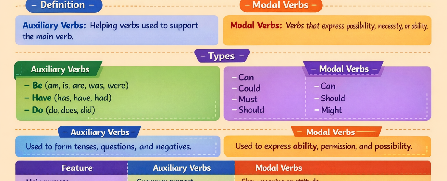 Difference Between Modal and Auxiliary Verbs