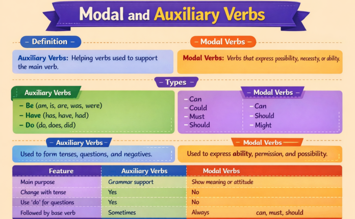 Difference Between Modal and Auxiliary Verbs