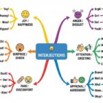 Interjections Chart