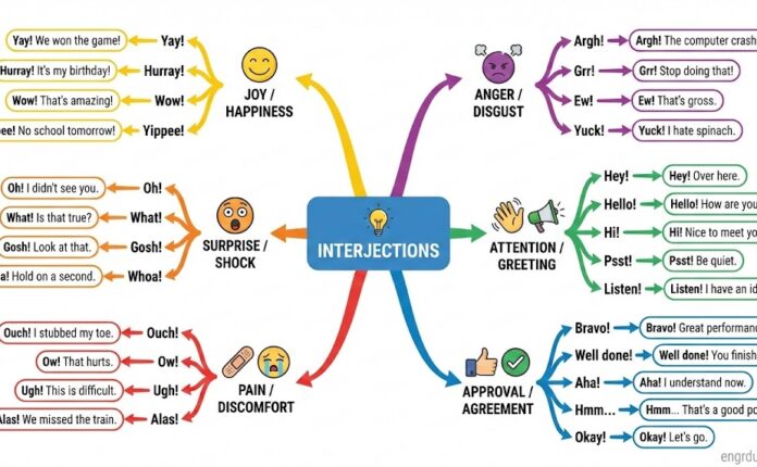 Interjections Chart