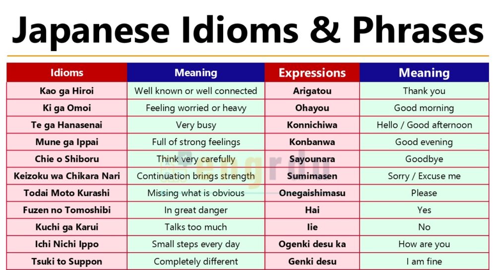 Japanese Idioms and Phrases with Meaning