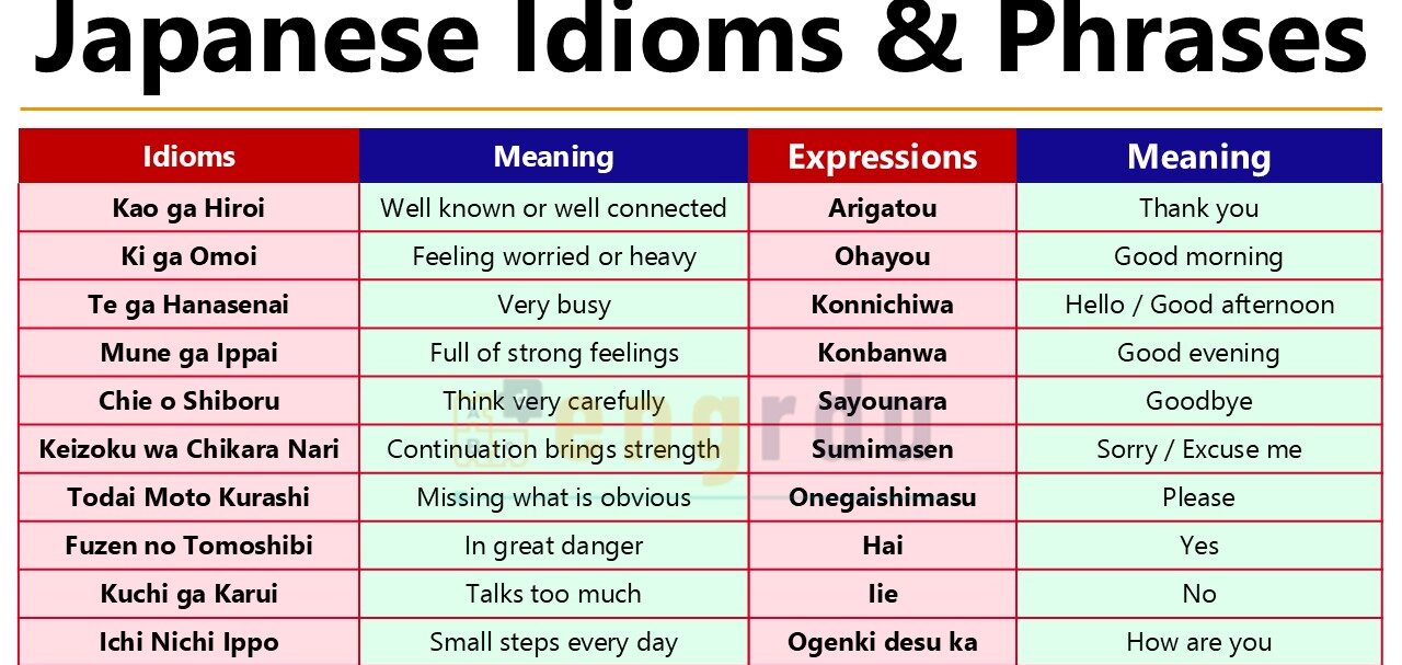 Japanese Idioms and Phrases with Meaning