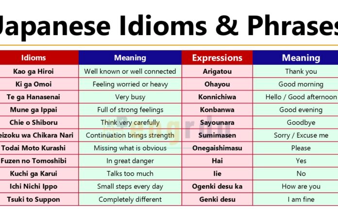 Japanese Idioms and Phrases with Meaning