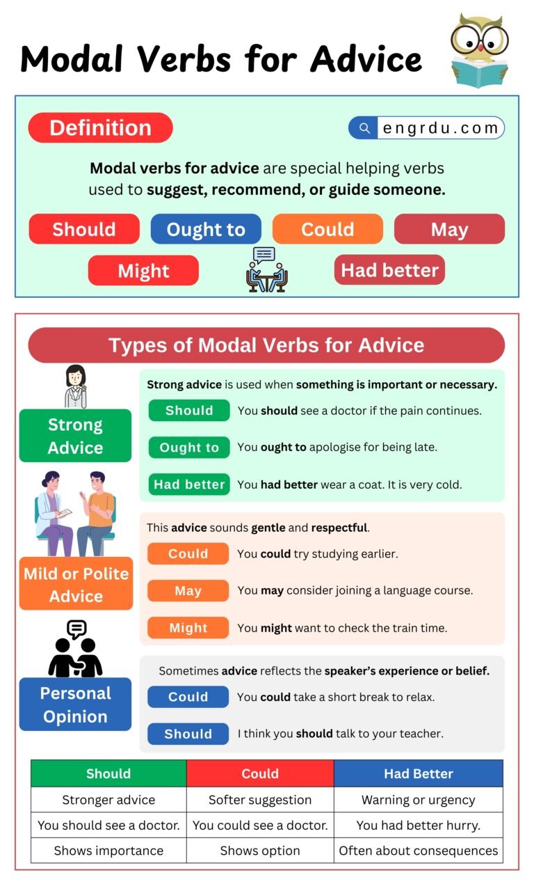 Modal Verbs for Advice: Meanings and Uses in English - Engrdu