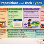 Preposition: Definition, Types, Uses, and Examples