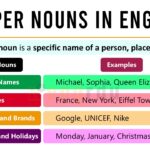 Proper Nouns: Definition, Uses, Examples in English