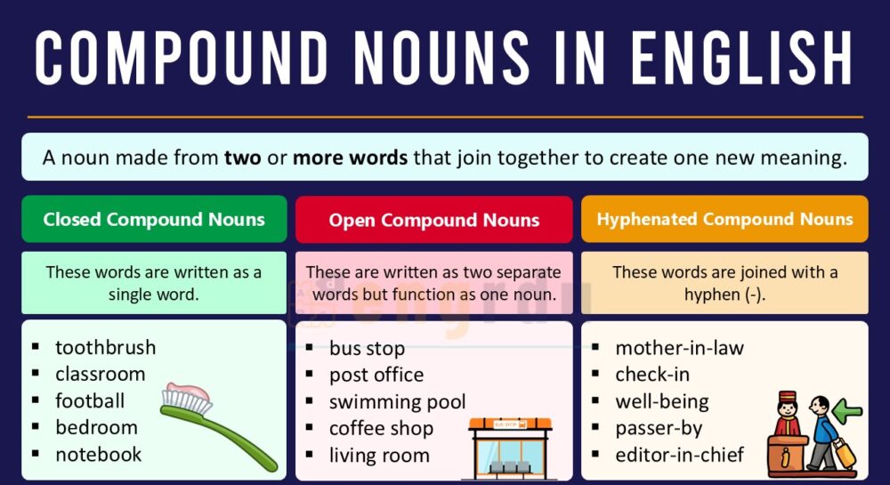Compound Nouns Definition and Examples