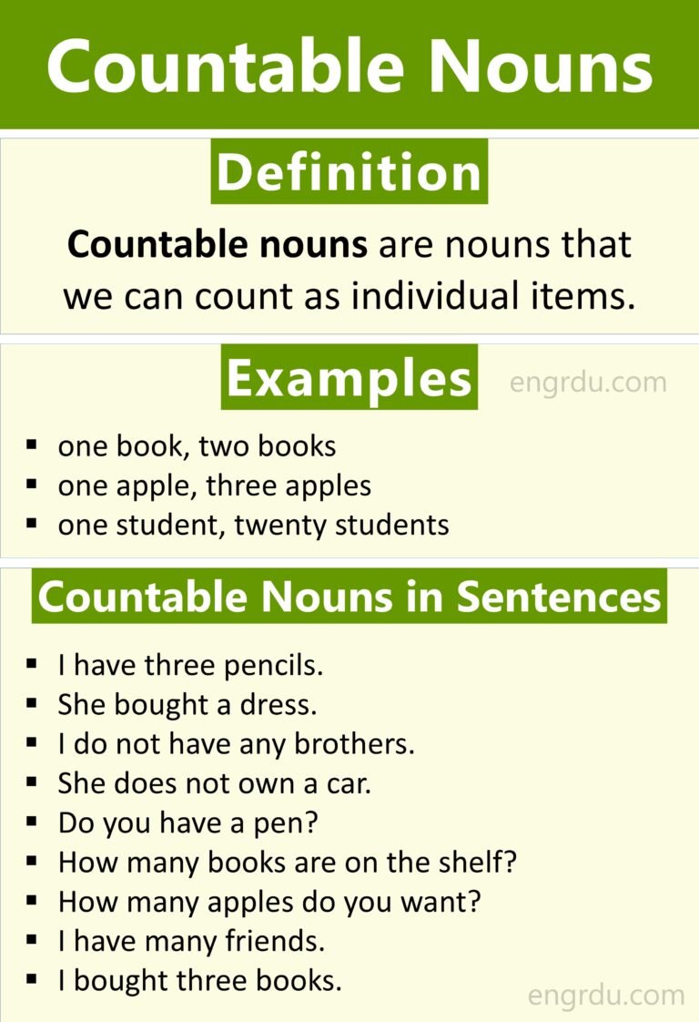 Countable Noun Definition Countable Nouns: Definition, Uses, and Examples - Engrdu