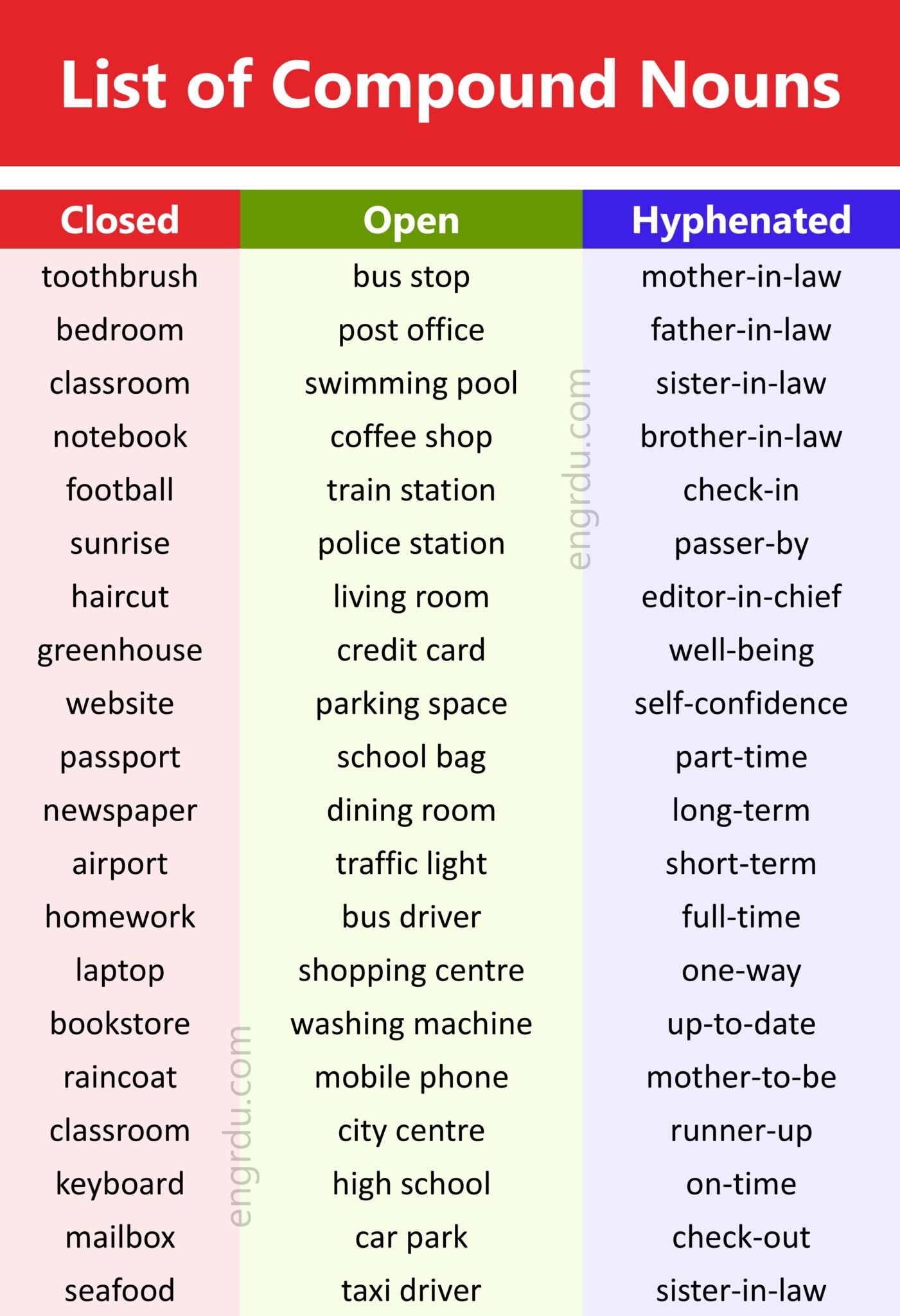 Compound Nouns: Definition, Types, Uses, and Examples - Engrdu