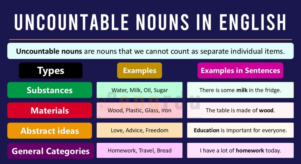 Uncountable Nouns Definition and Examples