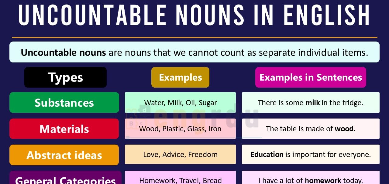 Uncountable Nouns Definition and Examples