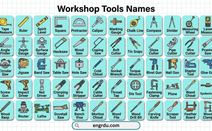 100 Workshop Tools Names and Uses with Pictures