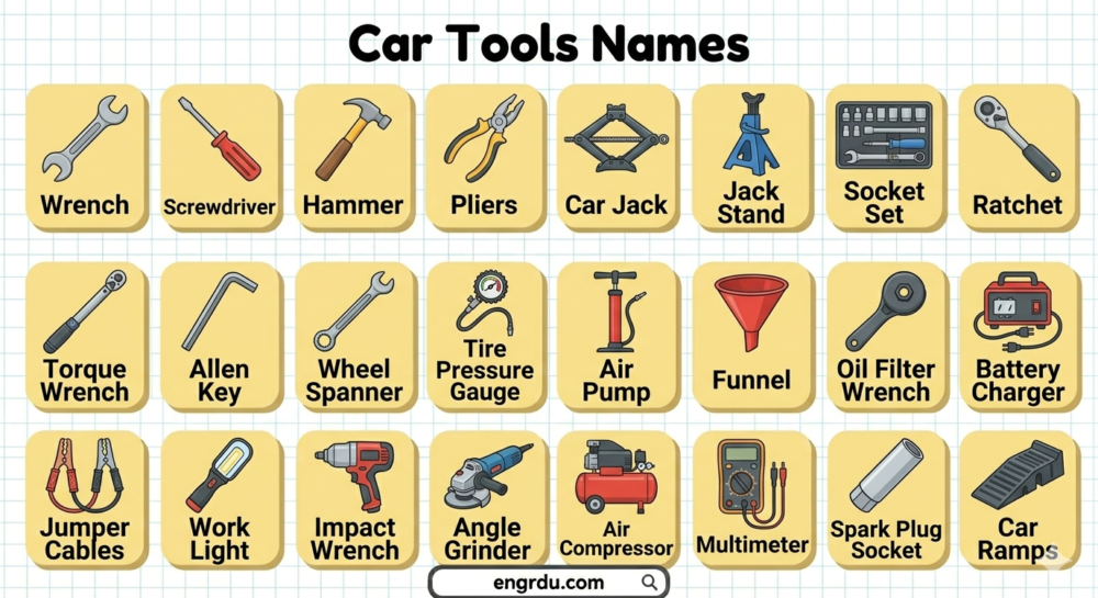 Car Tools Name in English with Pictures