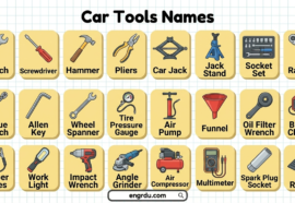 Car Tools Name in English with Pictures