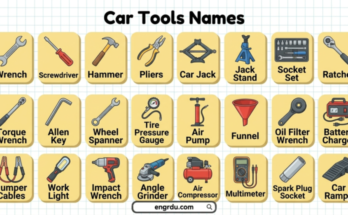 Car Tools Name in English with Pictures