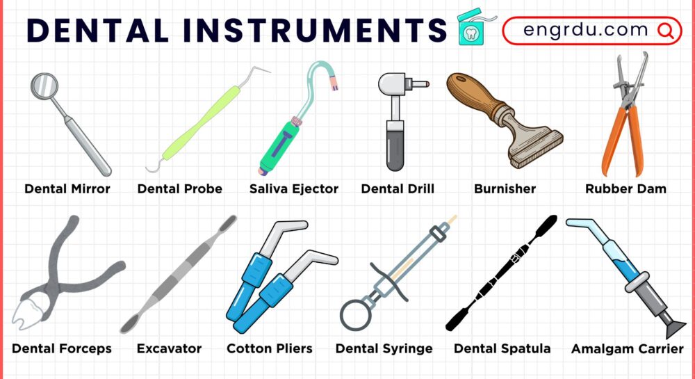 Dental Instruments Names with Pictures