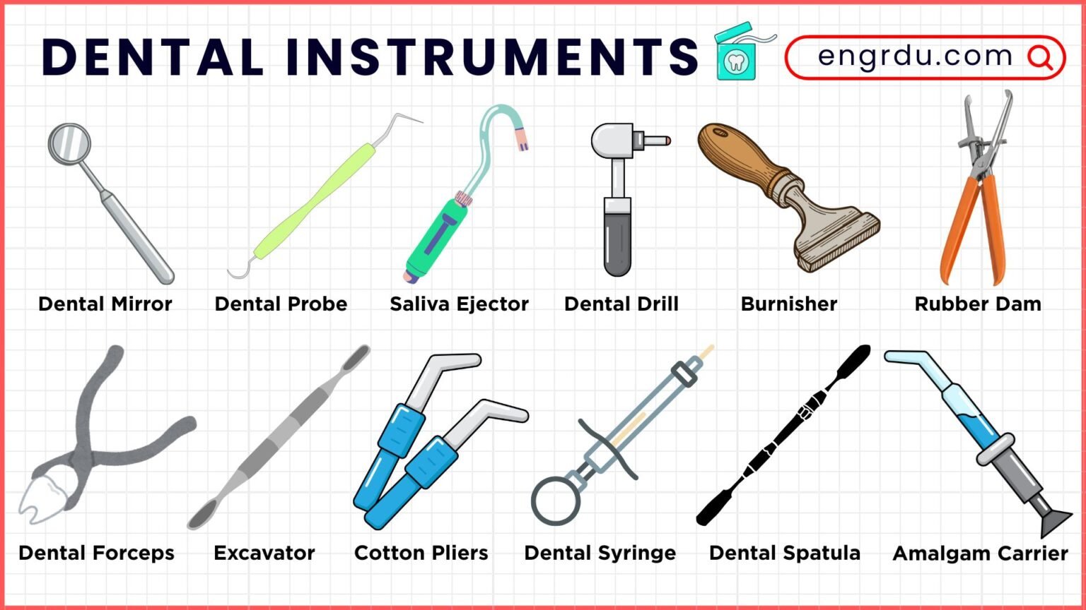 165 Instruments and Their Names in English with Pictures - Engrdu