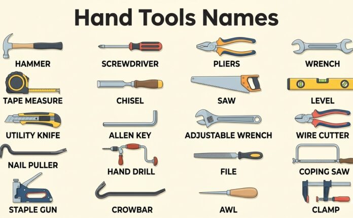 Hand Tools Name and Uses with Pictures