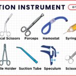 Operation Instrument Name and Uses with Images