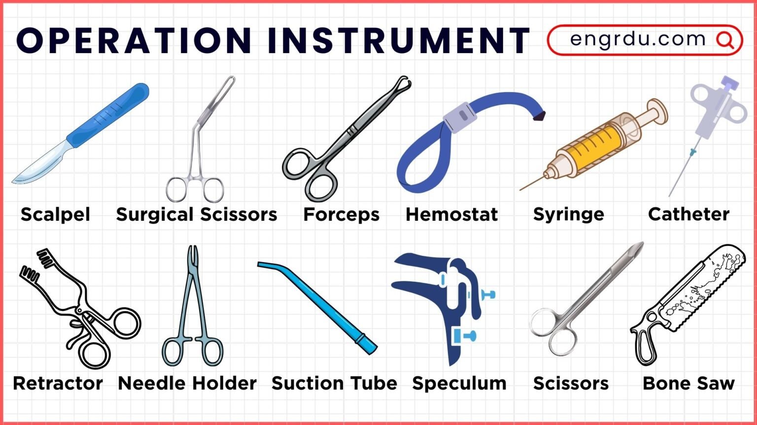 Weather Instruments Names and Uses with Images - Engrdu