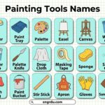 Painting Tools Names and Uses in English