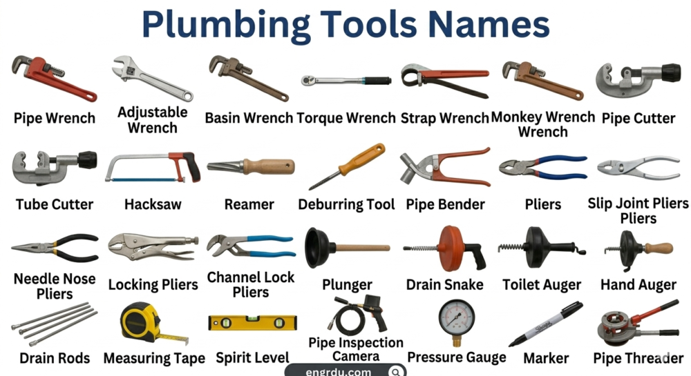 Plumbing Tools Names and Uses in English with Pictures