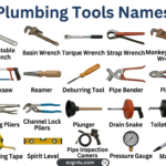 Plumbing Tools Names and Uses in English with Pictures
