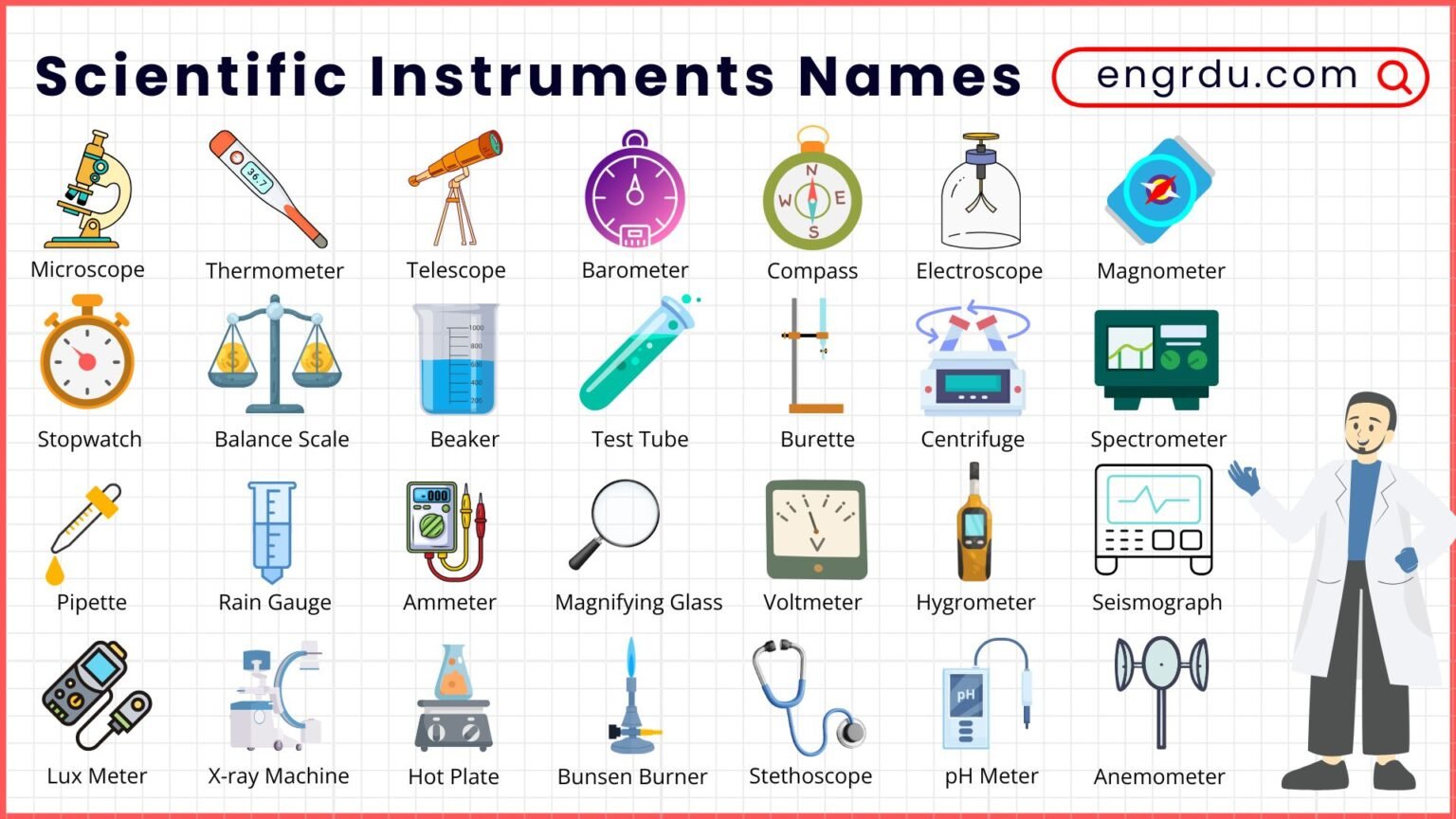 Types Space Instruments Used 100 Scientific Instruments Names in English with Uses - Engrdu