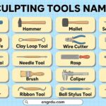Sculpting Tools Names and Pictures