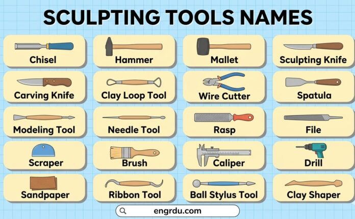 Sculpting Tools Names and Pictures