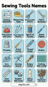 Sewing Instruments Labeled Sewing Tools Names and Terms in English with Pictures - Engrdu