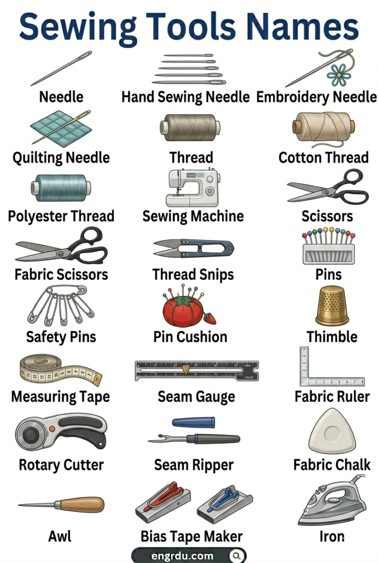 Sewing Instruments Labeled Sewing Tools Names and Terms in English with Pictures - Engrdu
