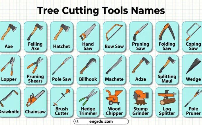 Tree Cutting Tools Names in English