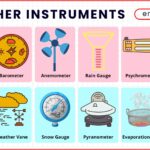 Weather Instruments Names and Uses with Images