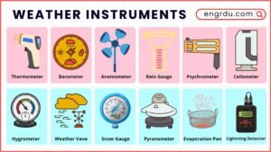 100 Scientific Instruments Names in English with Uses - Engrdu